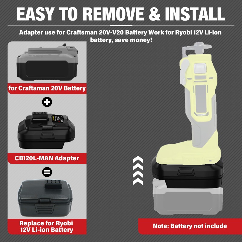 HAKSINKY Battery Adapter for R - Power Tools Ryobi recension och pris