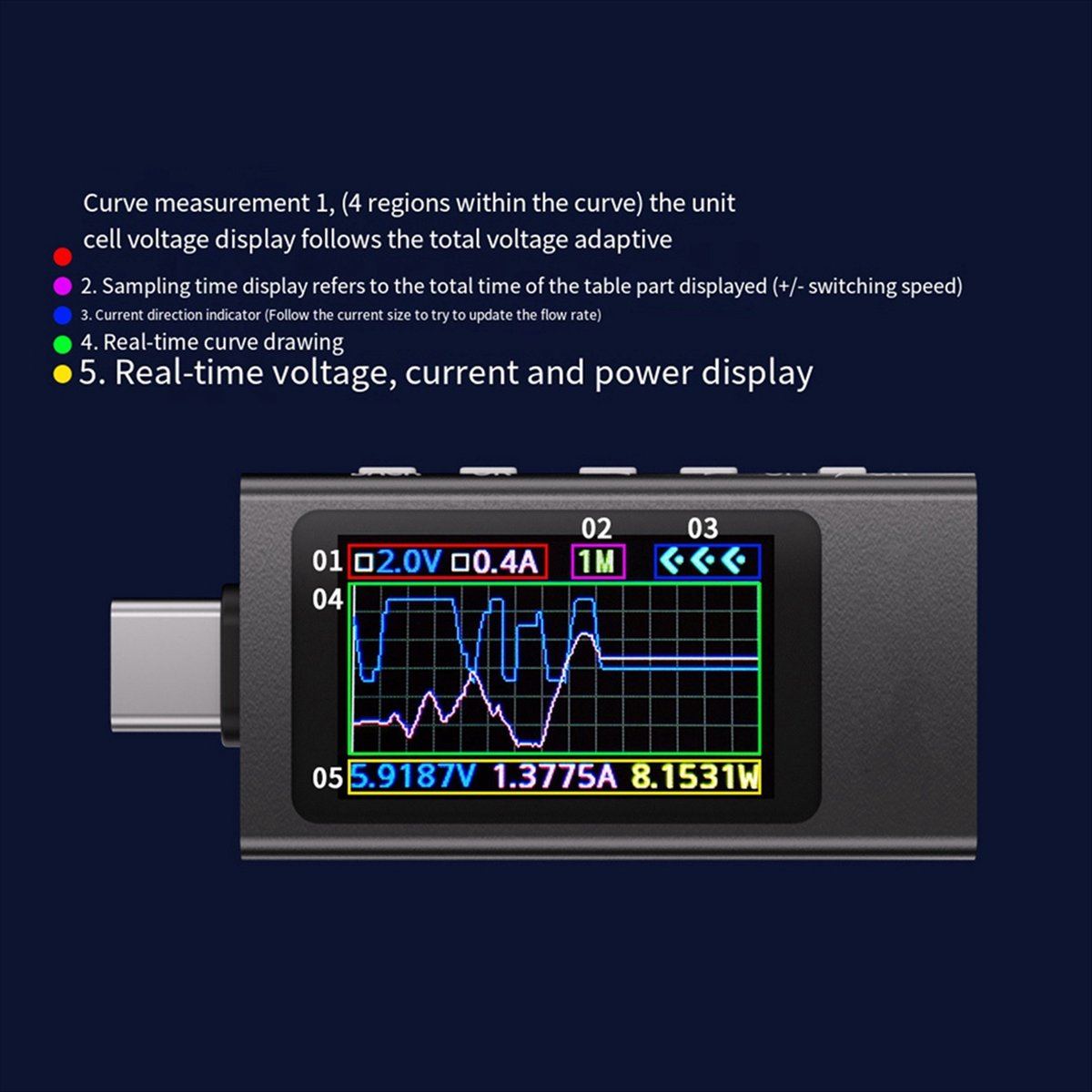 KWS-X1 Power Meter Type-C Test - Power Tools Voltage recension och pris