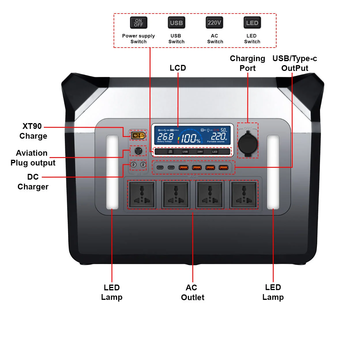 Universal 3000W 2560Wh Power S - Power Tools Global Market recension och pris