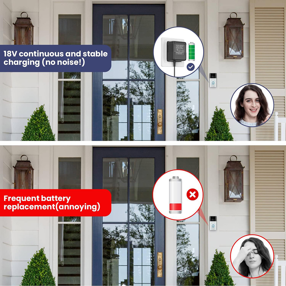 18V 500mA Doorbell Adapter, Vi - Power Tools Pro recension och pris
